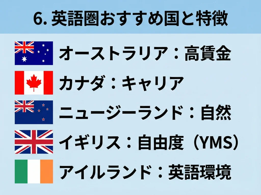 英語圏おすすめ国と特徴