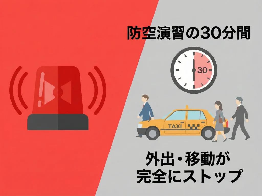 万安演習・漢光演習の影響
