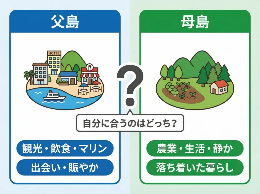 父島と母島の求人傾向