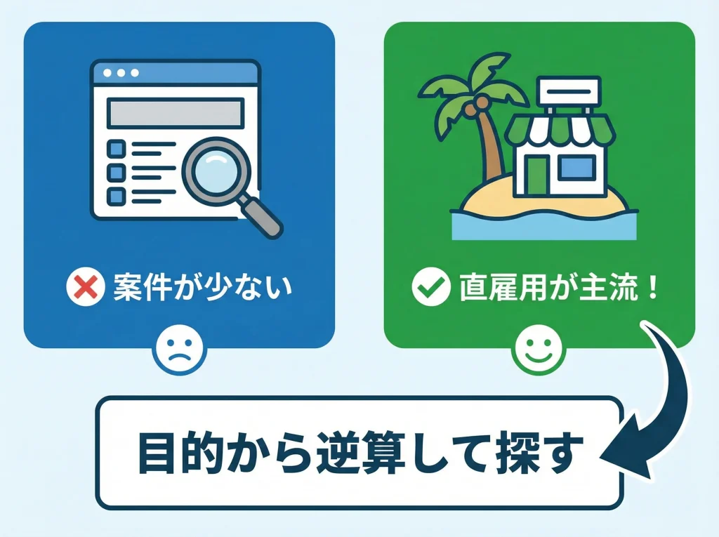 求人の探し方と直雇用