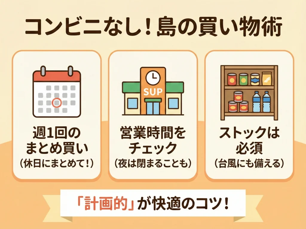 コンビニなし買い物とスーパー