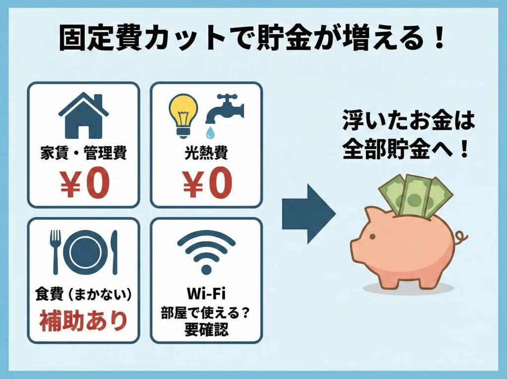 寮費無料と交通費支給とWi-Fi