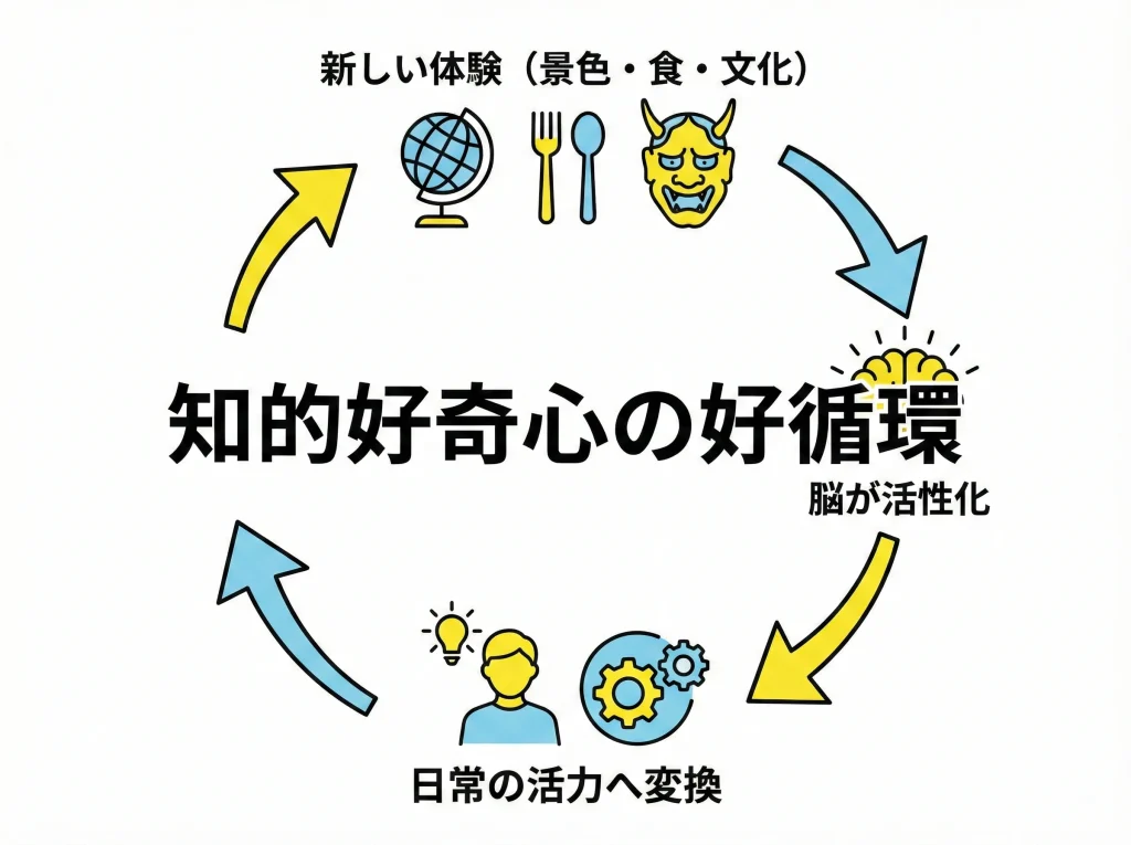 刺激と好奇心旺盛な性格