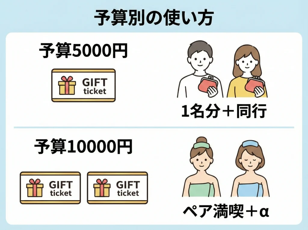 日帰り温泉とサウナ
