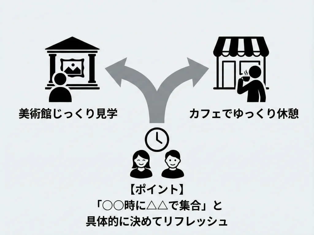 別行動でストレスを減らす