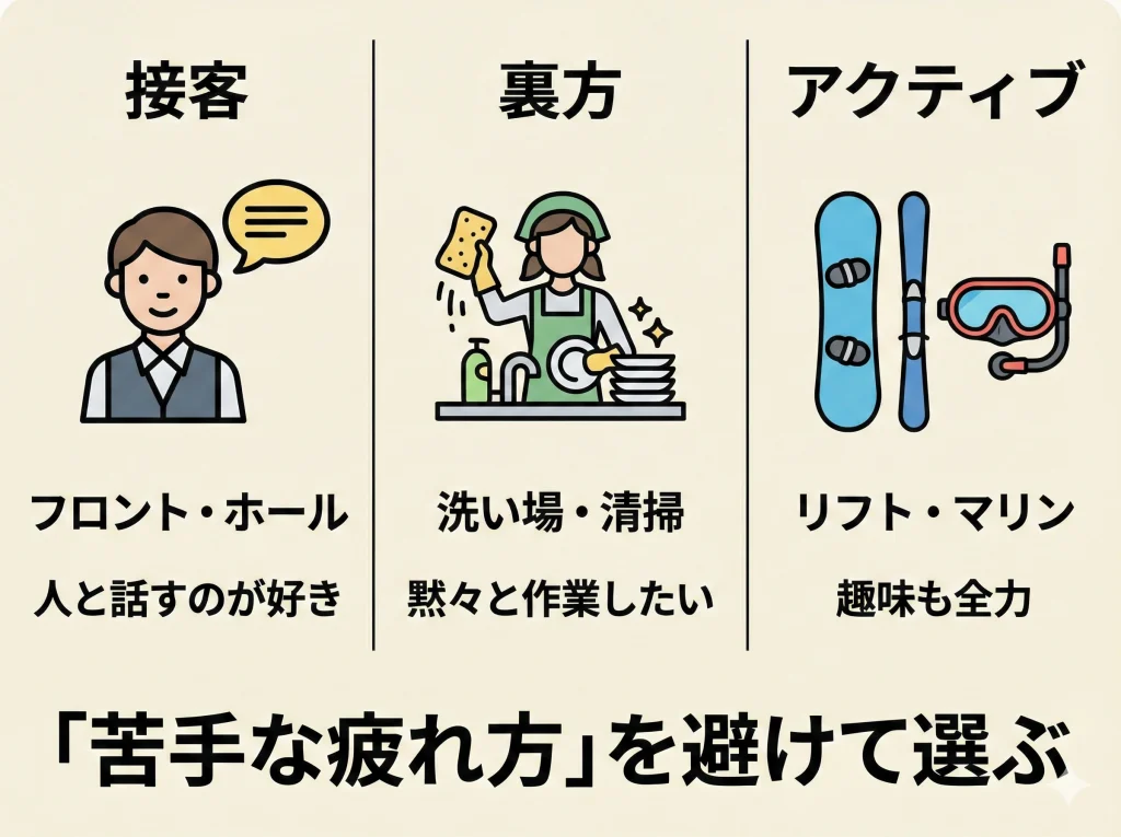 職種選びと適性チェック