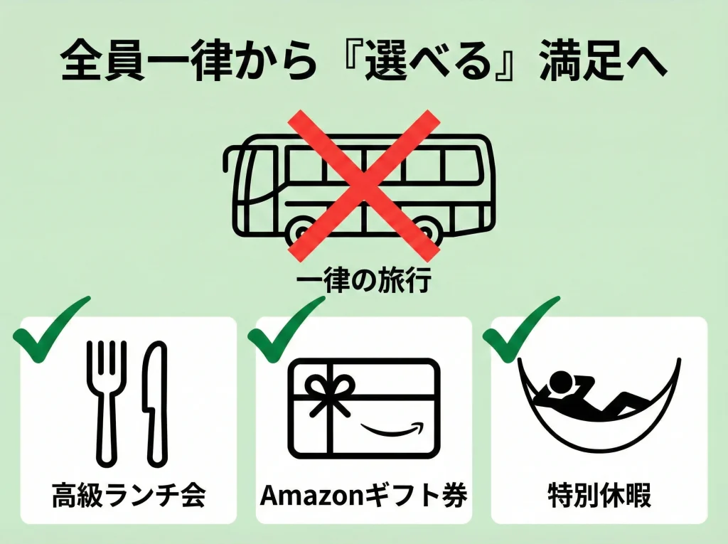 社員旅行がいらない派が増加