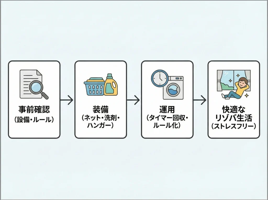 リゾートバイトの洗濯まとめ