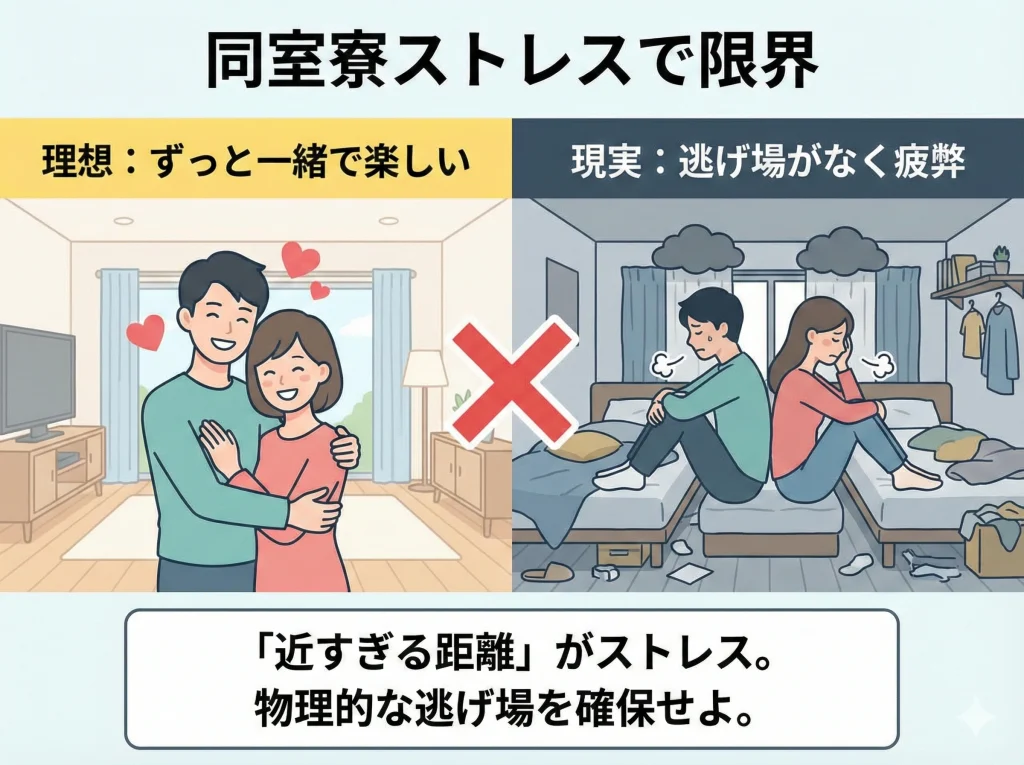 同室寮ストレスで限界