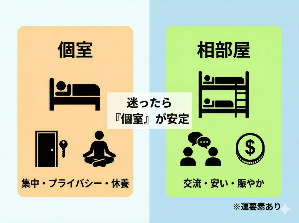 寮生活は個室か相部屋か