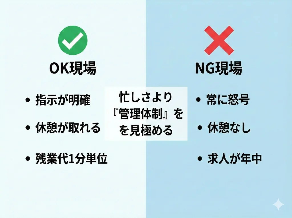 繁忙期はブラックでやめとけ？