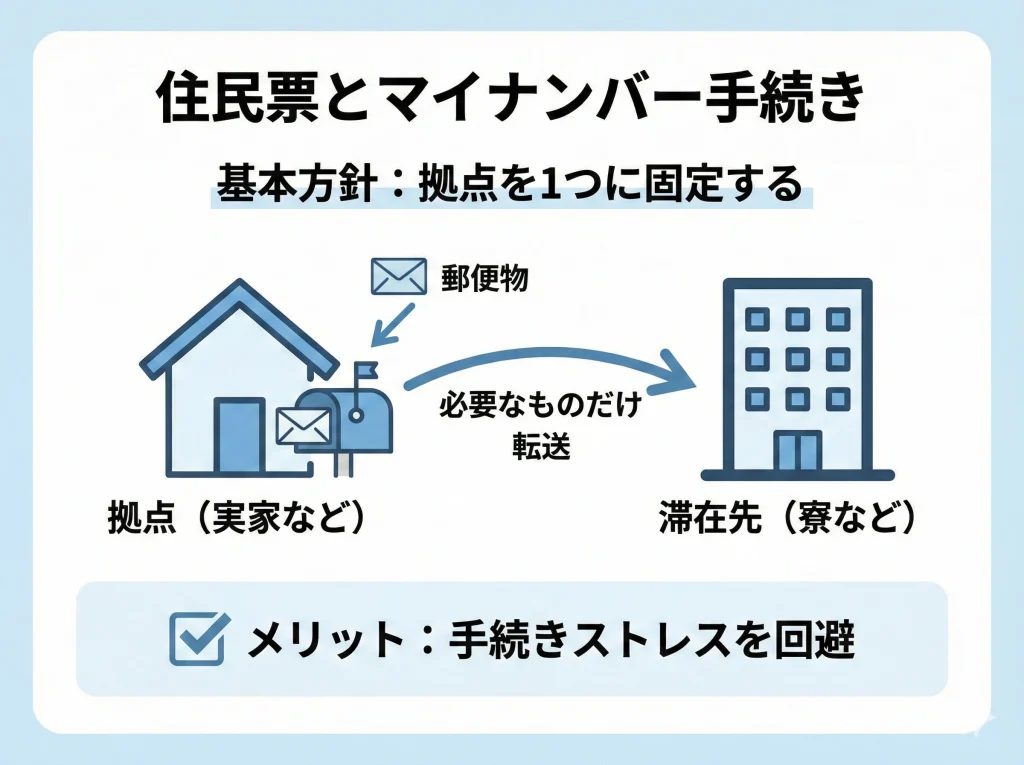 住民票とマイナンバー手続き