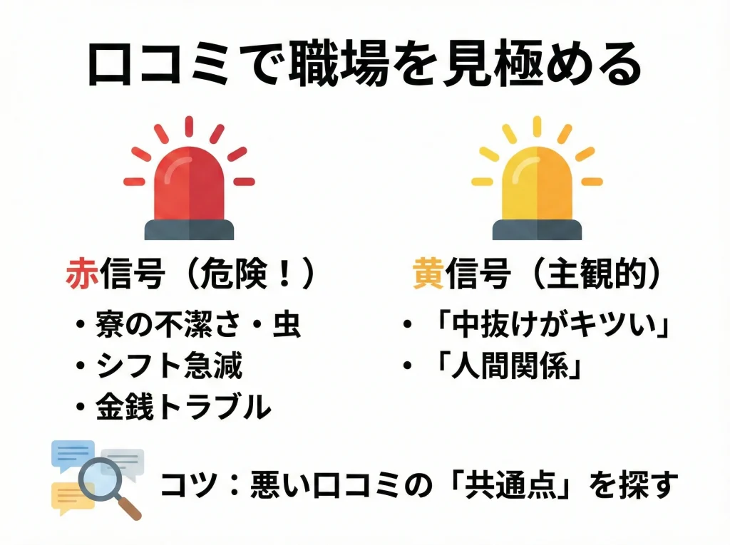 口コミで職場を見極める