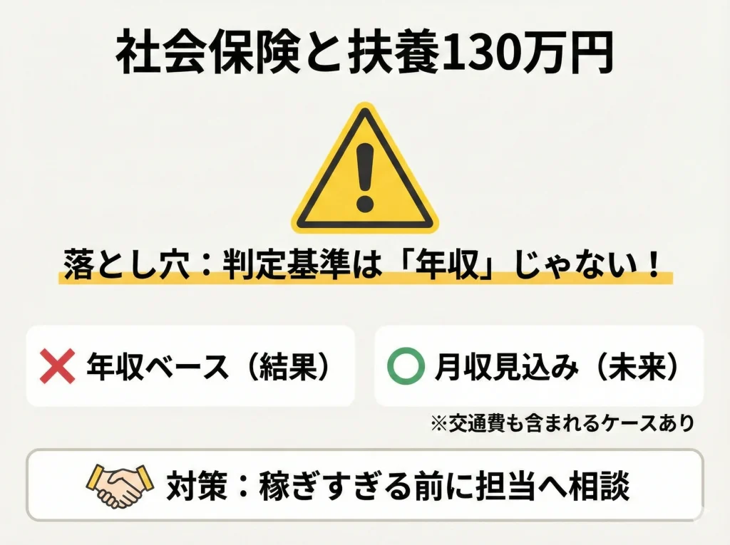 社会保険と扶養130万円