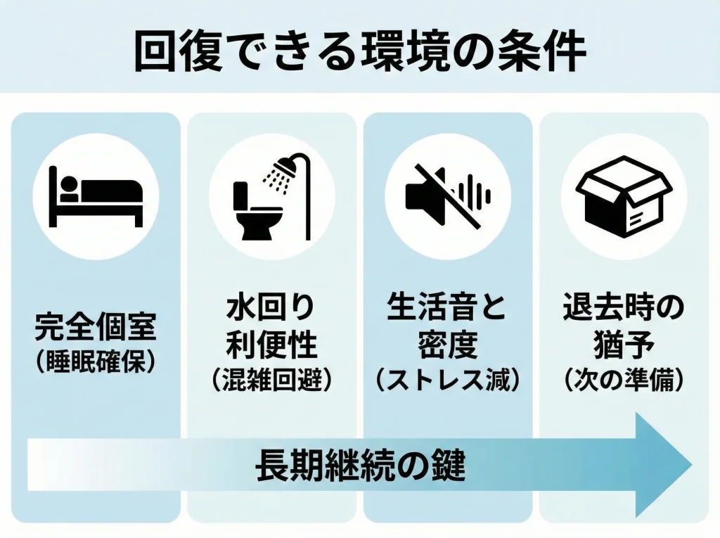 寮と住み込みの選び方