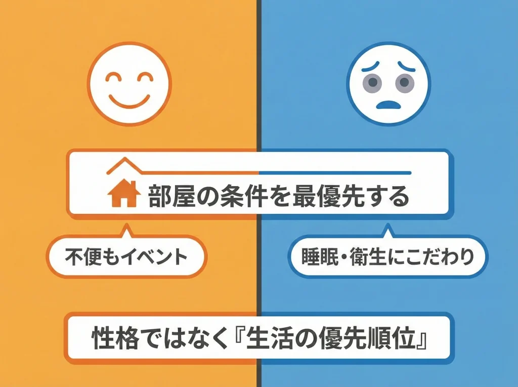 寮生活が合う人合わない人