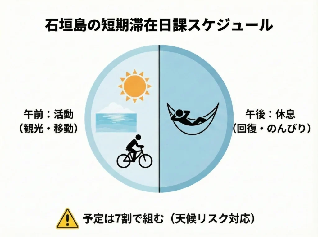 離島の石垣島でおてつたび