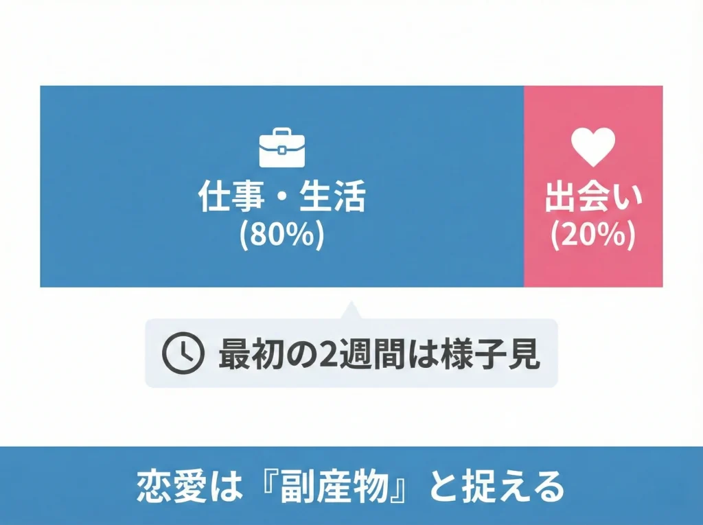 出会いと恋愛事情