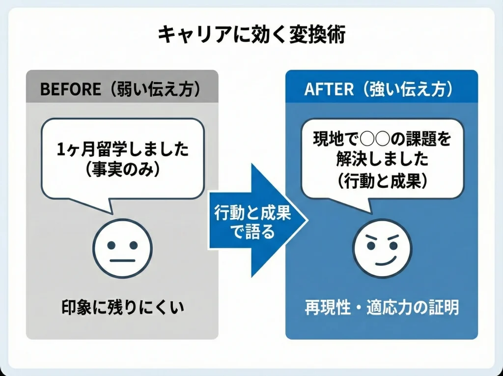 履歴書と転職での伝え方
