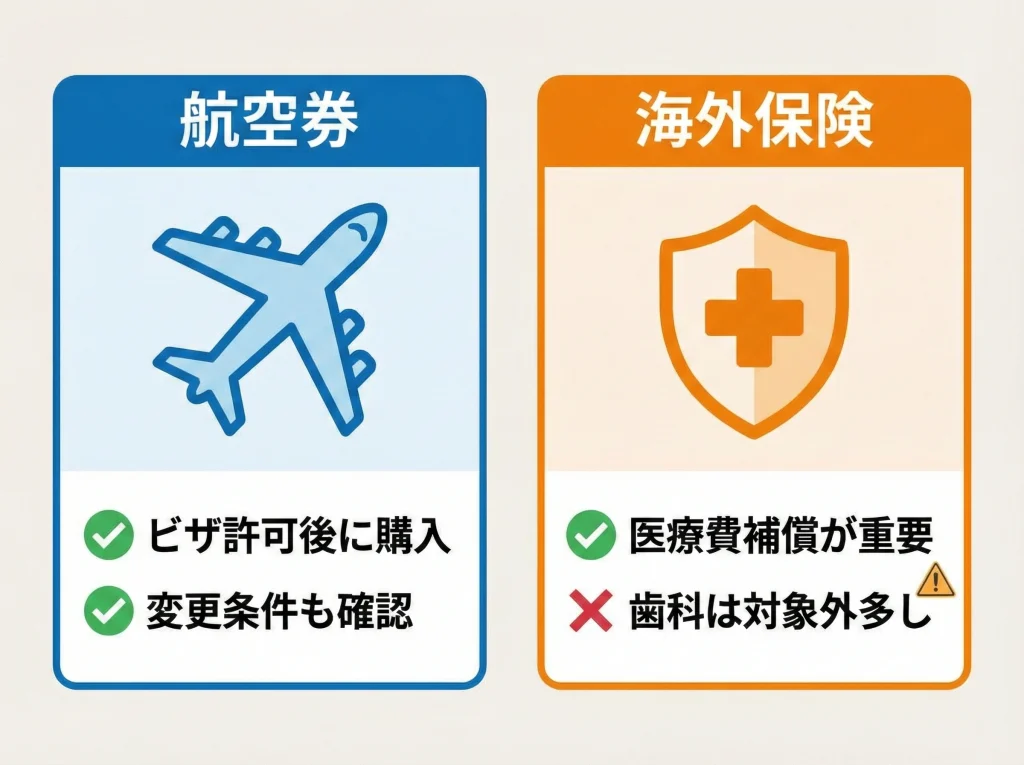 航空券と海外保険