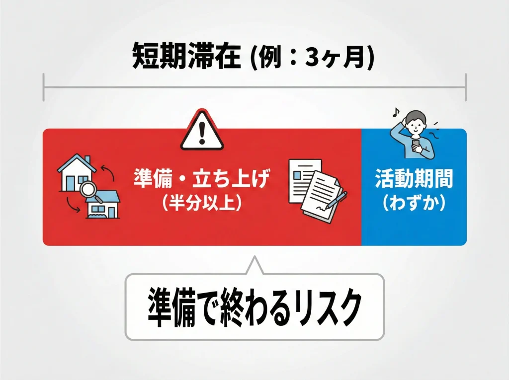3ヶ月・半年は短期の罠