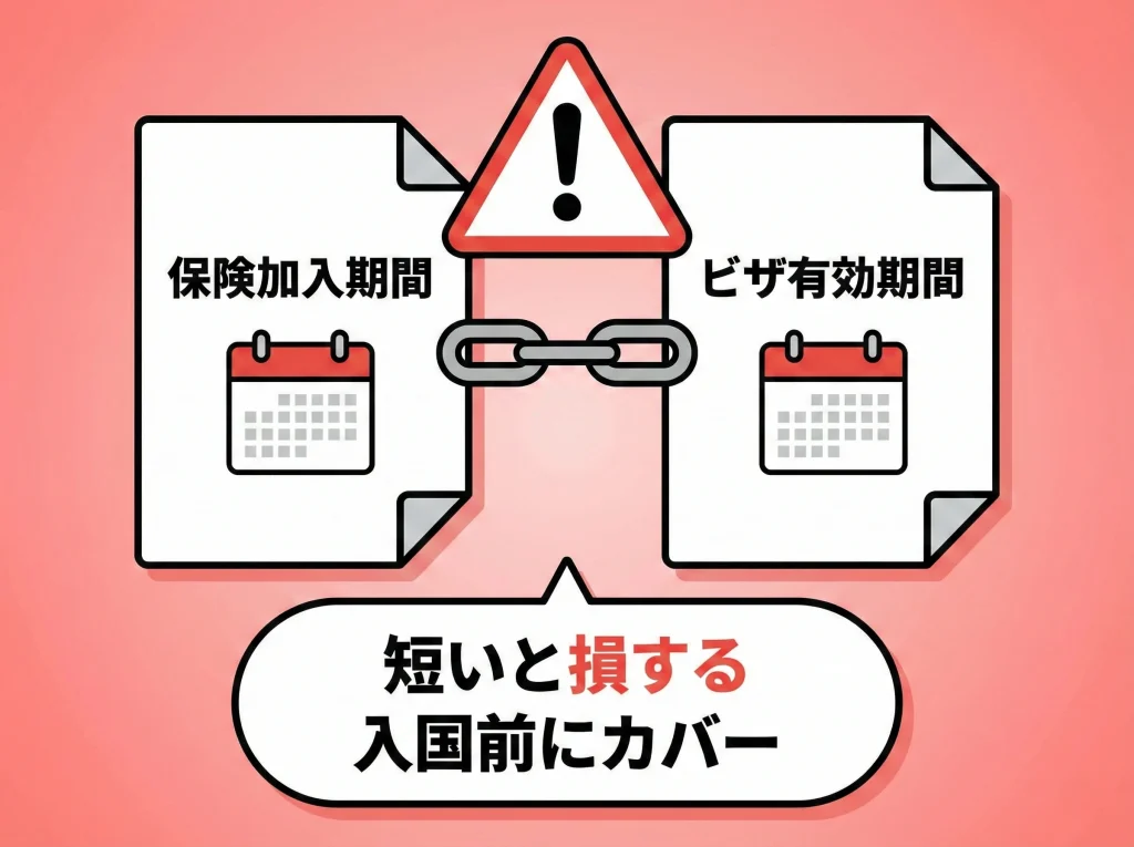 保険加入期間で短縮注意