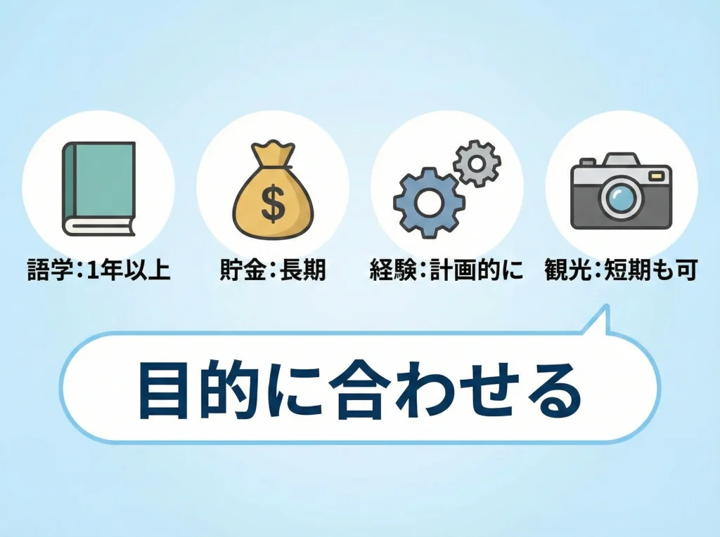 ワーホリは何年間の結論