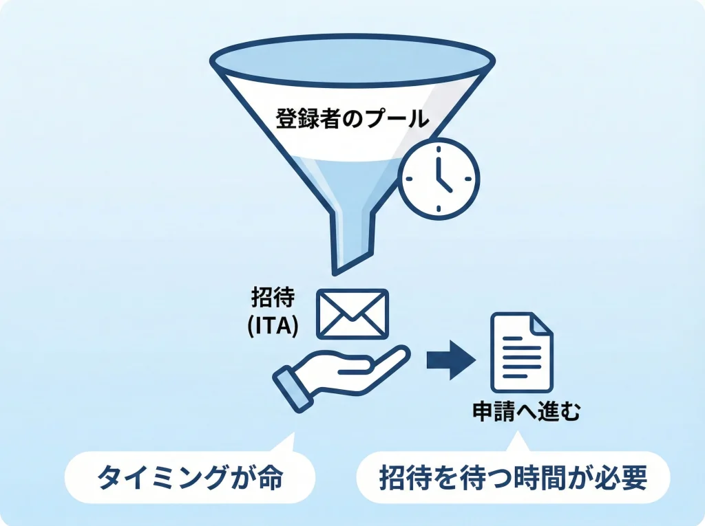 カナダIEC2回目と抽選
