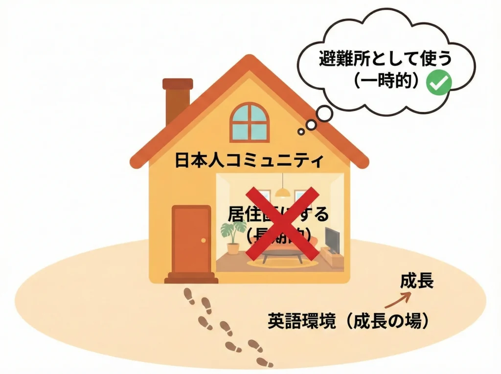 英語伸びない日本人コミュニティ