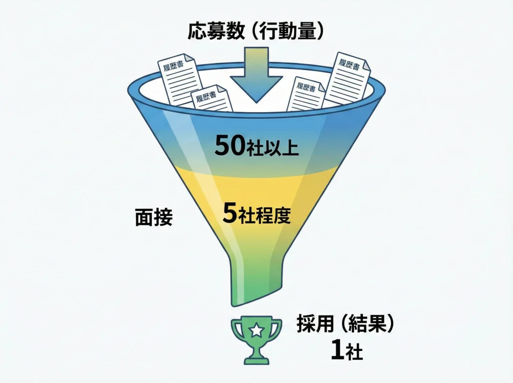 仕事見つからない求人の現実