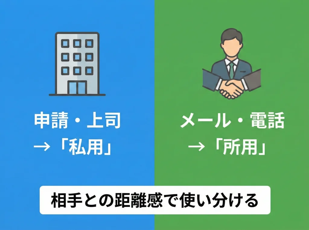 私用と所用の使い分け