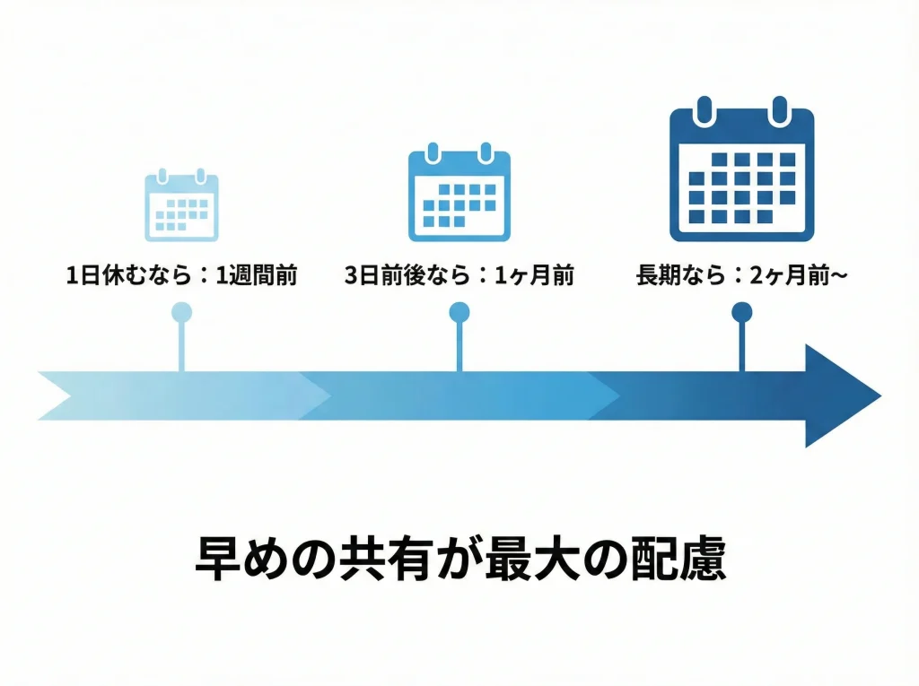 上司に伝えるタイミング
