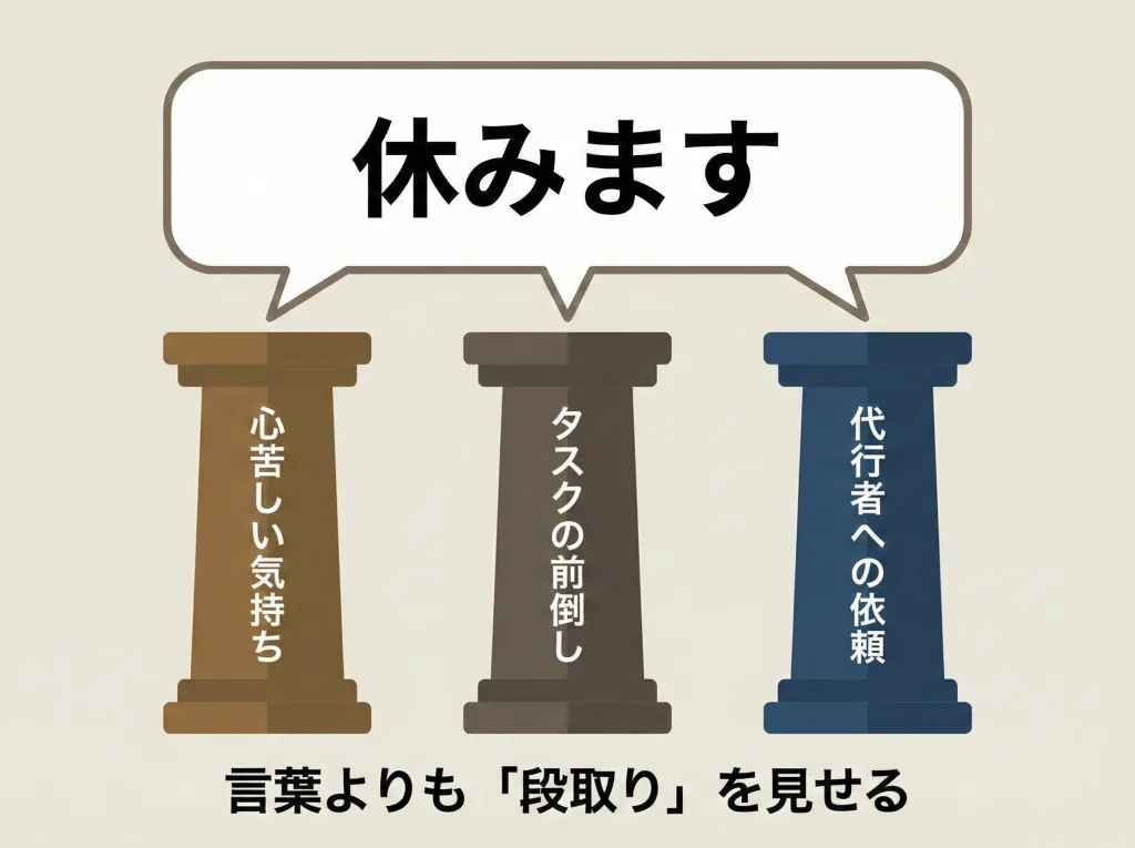 繁忙期は謝罪と調整