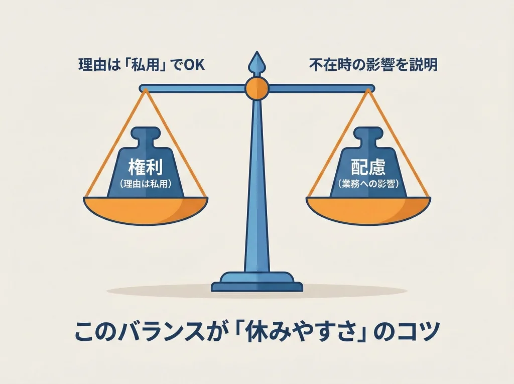 有給休暇は理由不要か