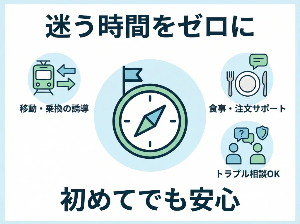 添乗員同行ツアーで迷わない