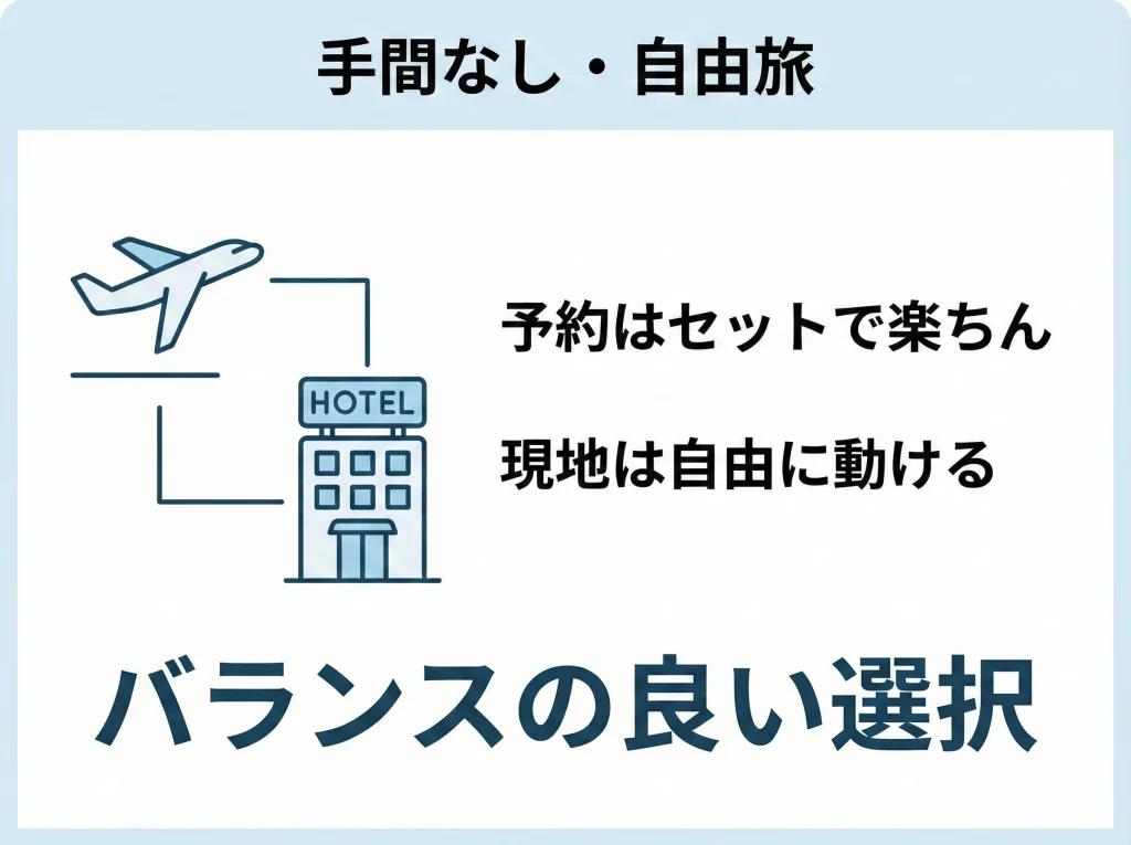 フリープラン航空券ホテル