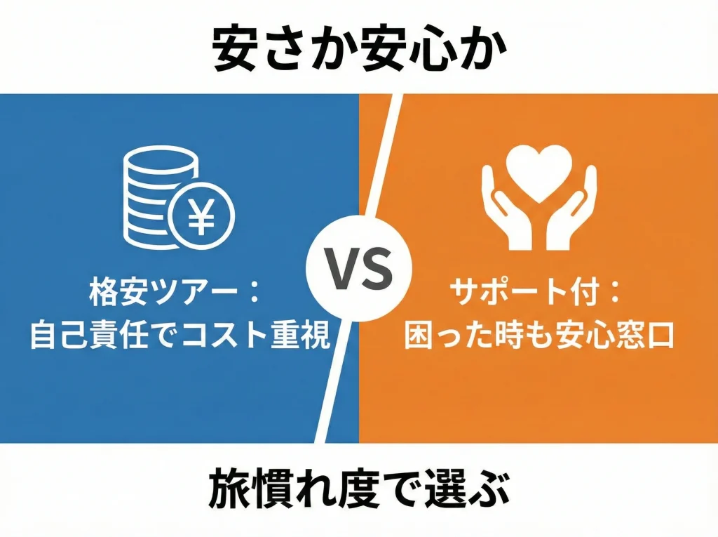 格安ツアーと安心サポート
