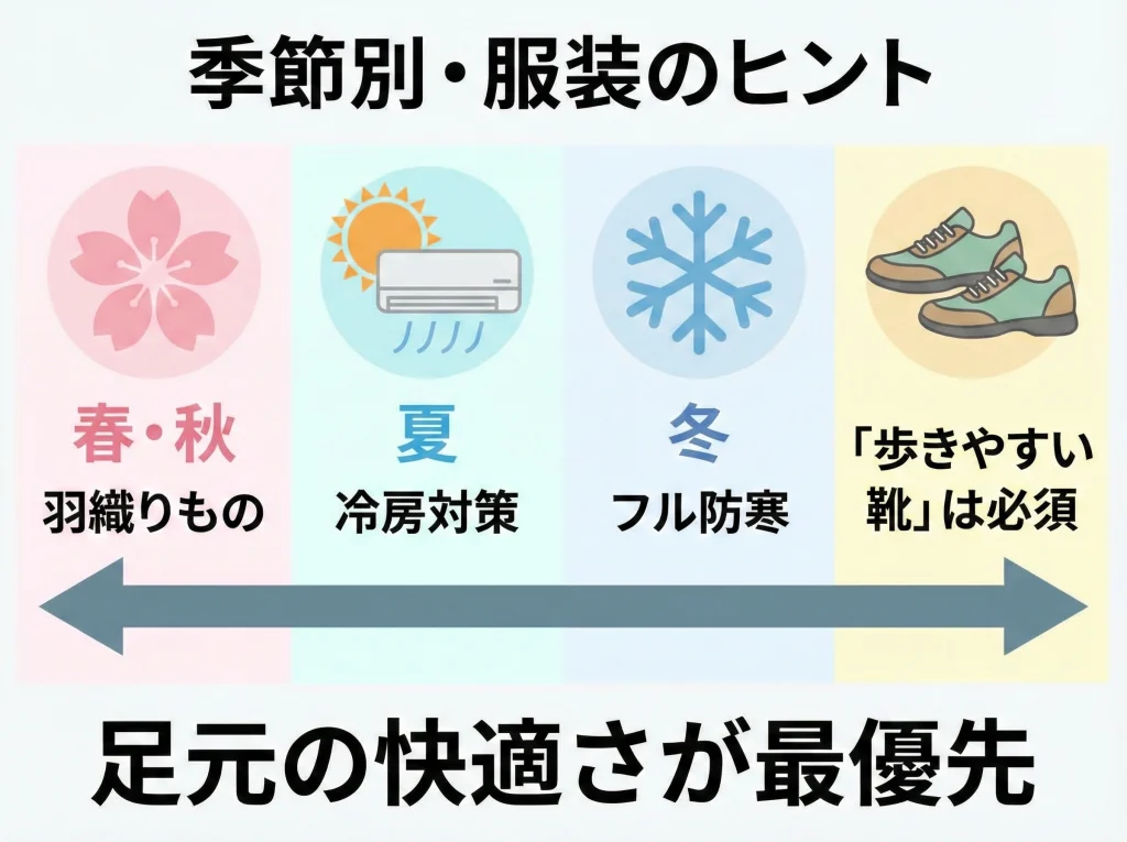 ベストシーズン別の服装