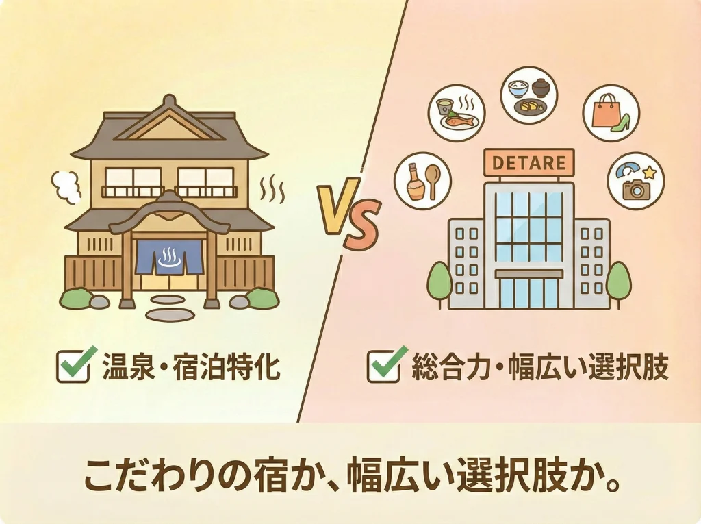 たびもの撰華との違い