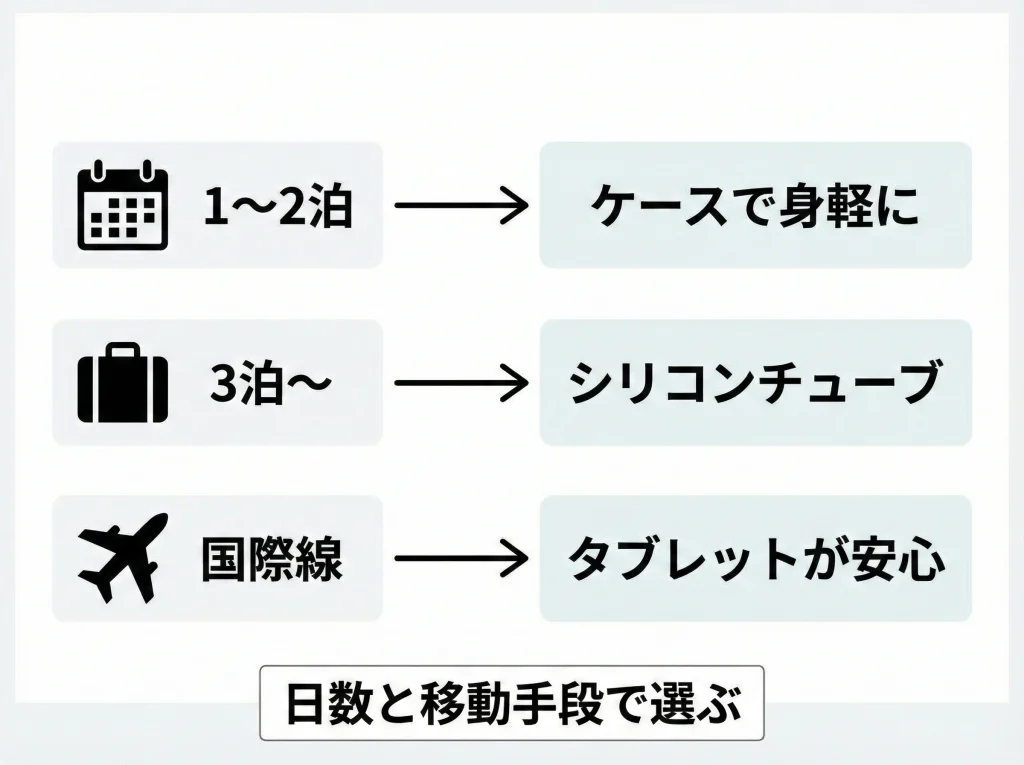 旅行の歯磨き粉小分けまとめ
