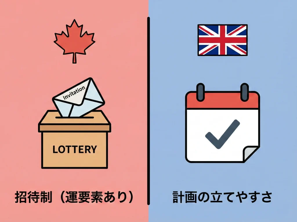 カナダ・イギリスYMS