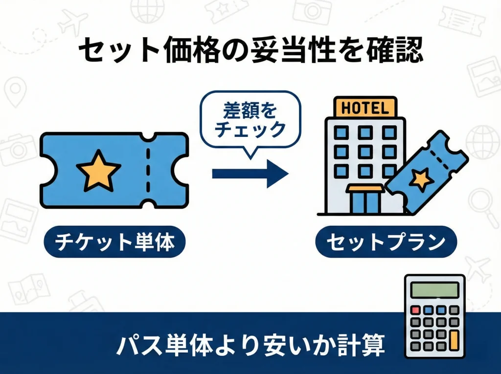 チケット付きプランを選ぶ