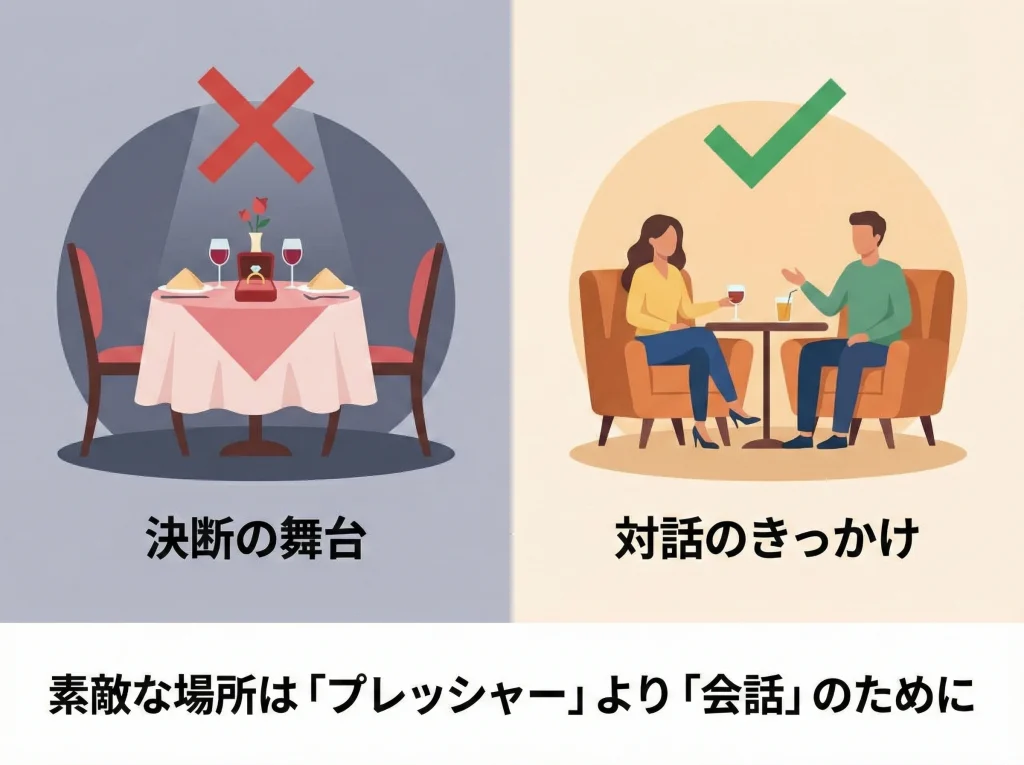 理想の場所とホテルの効果