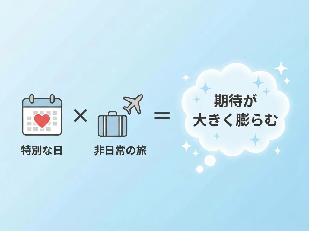 期待が膨らむ記念日と誕生日