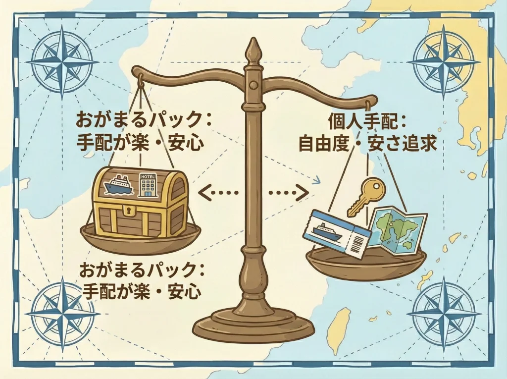 おがまるパック最安値