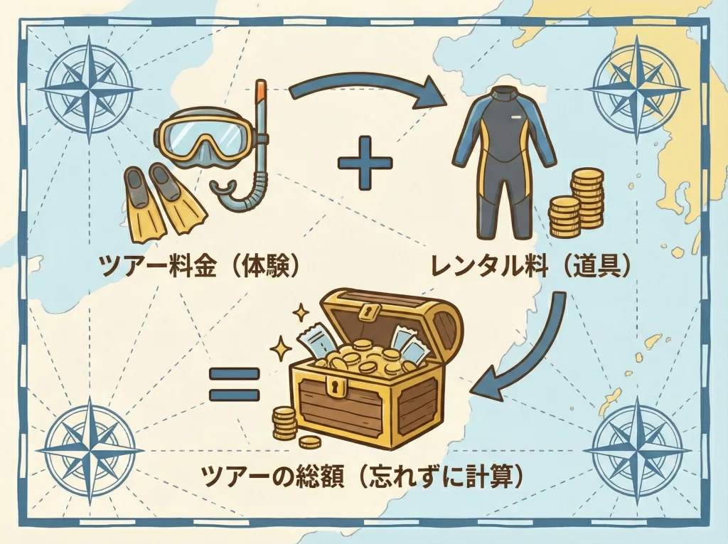 ツアー料金・南島・ドルフィン