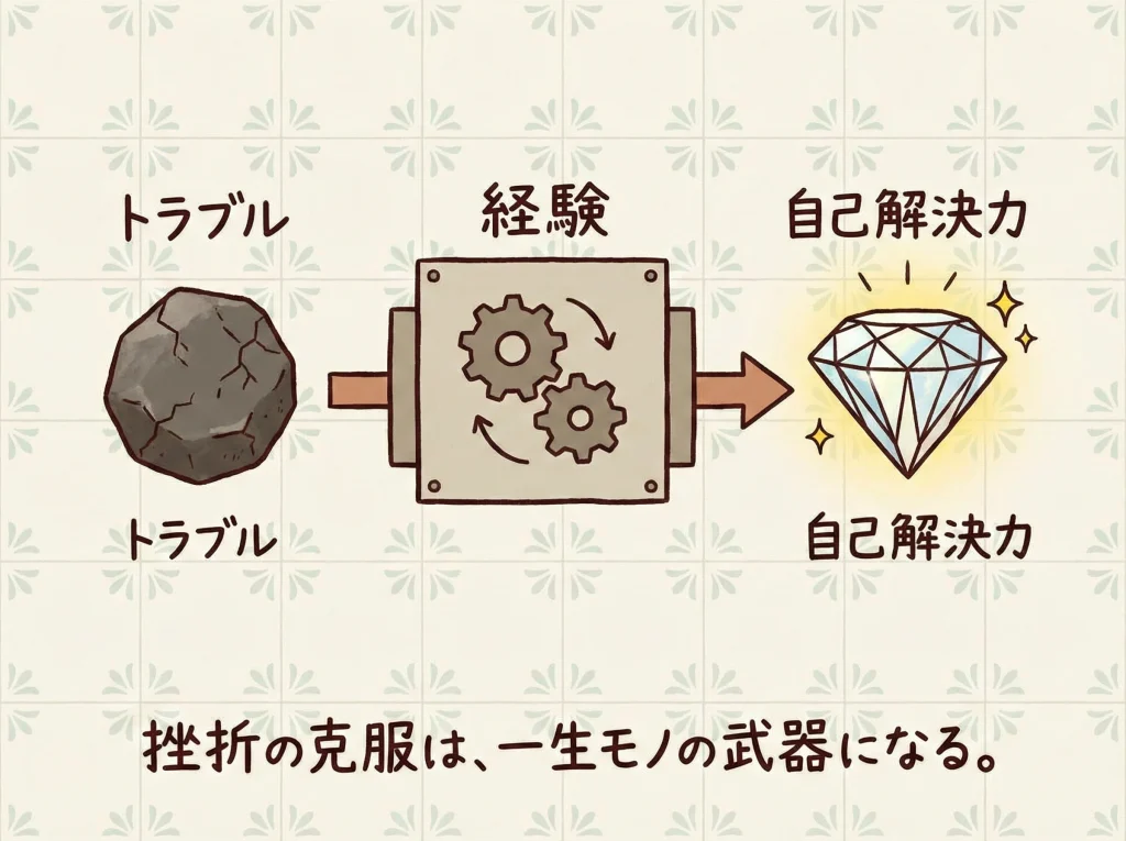 イタリア留学が辛い経験の糧