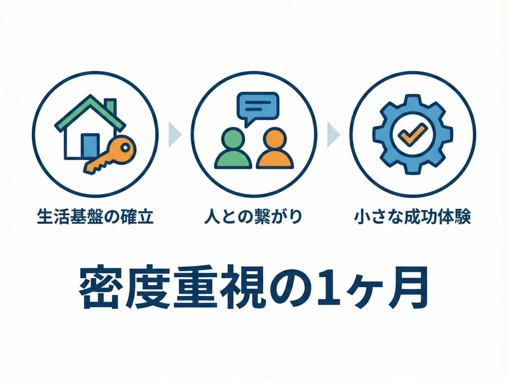 滞在期間1ヶ月でできること