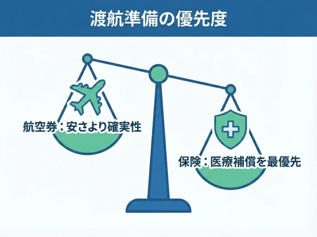 航空券と海外保険の準備