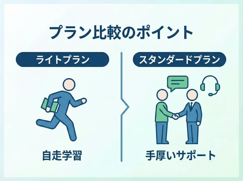 スマ留ライト料金の仕組み